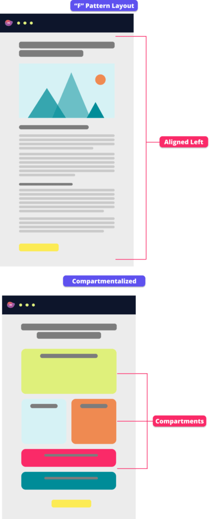 Email layout examples of F-Pattern layout and compartmentalized layout options