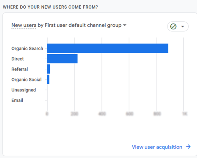 Google Analytics 4  New Users summary card