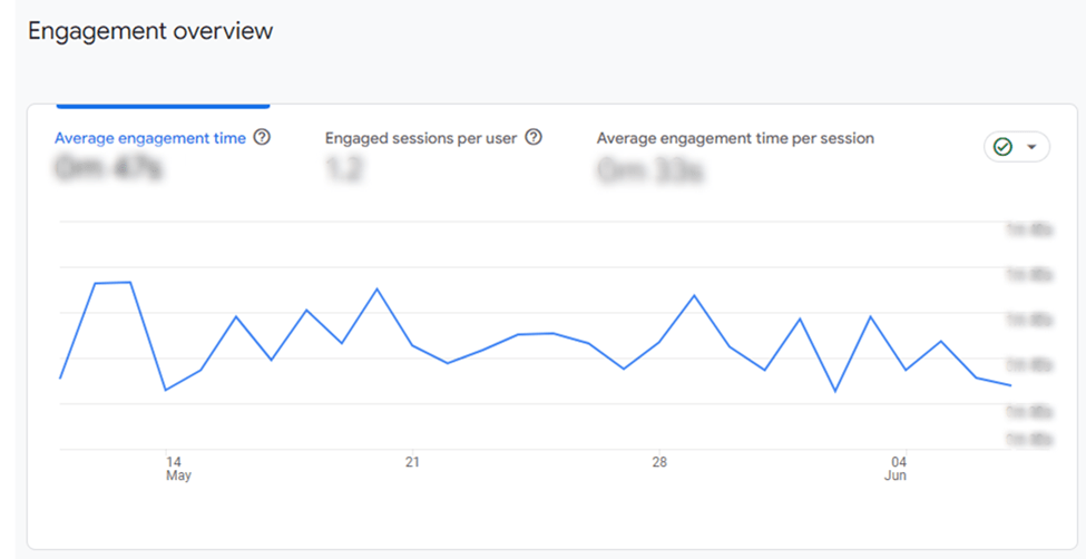 Engagement report in Google Analytics 4 