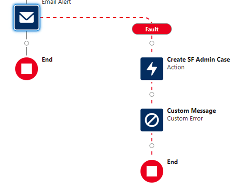 Custom error example in Salesforce